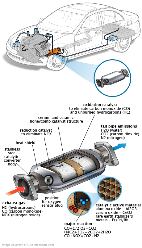 See P0180 repair manual